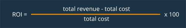 Return on Investment: ((Total Revenue - Total Cost)/(Total Cost))*100