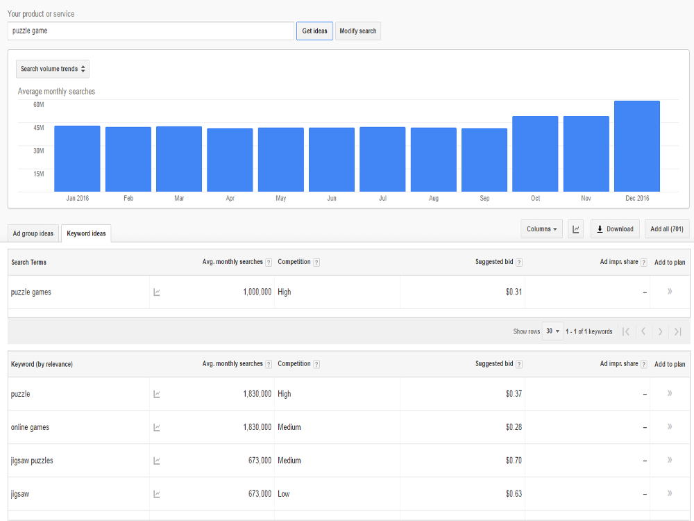 Informations about the Keywords "puzzle game" when using the Google Keyword Planner