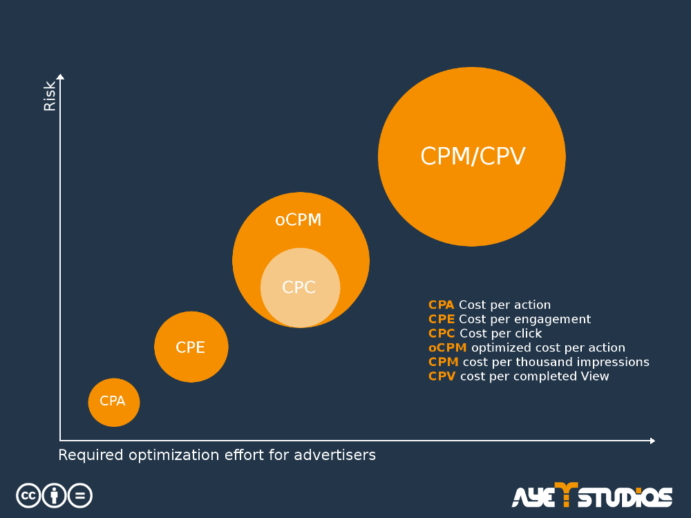 Что такое cpm